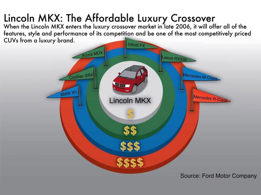  Lincoln MKX 2006 года  (фото 25 из 150)
